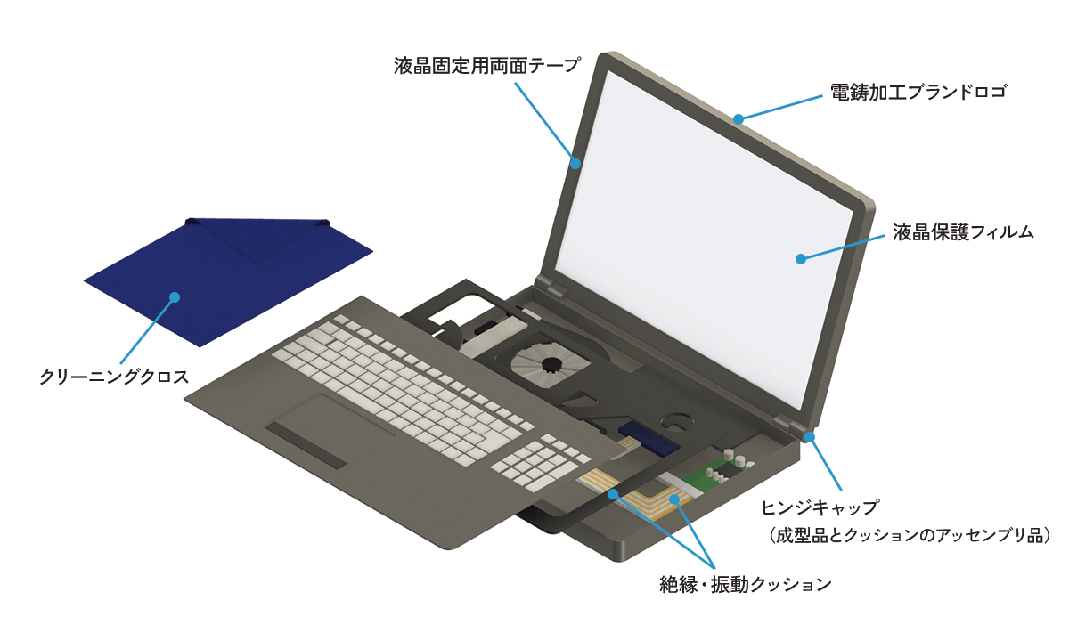 イラスト：ノートパソコンに用いられる打ち抜き加工技術