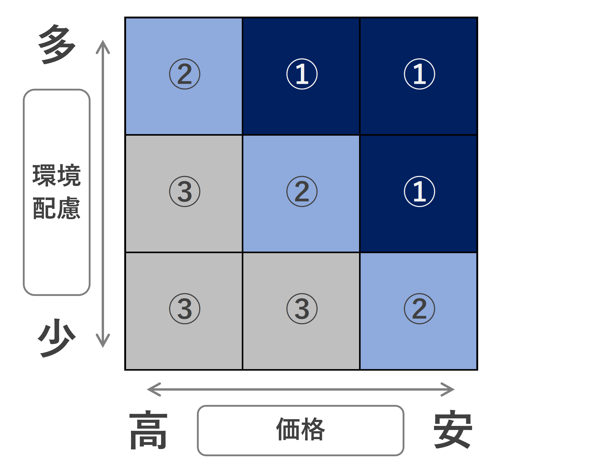 図