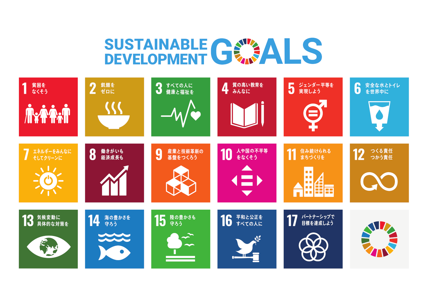 Sustainable Development Goals