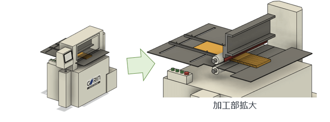 画像：金型が不要な打ち抜き加工２