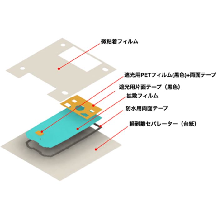 LCDバックライト部品