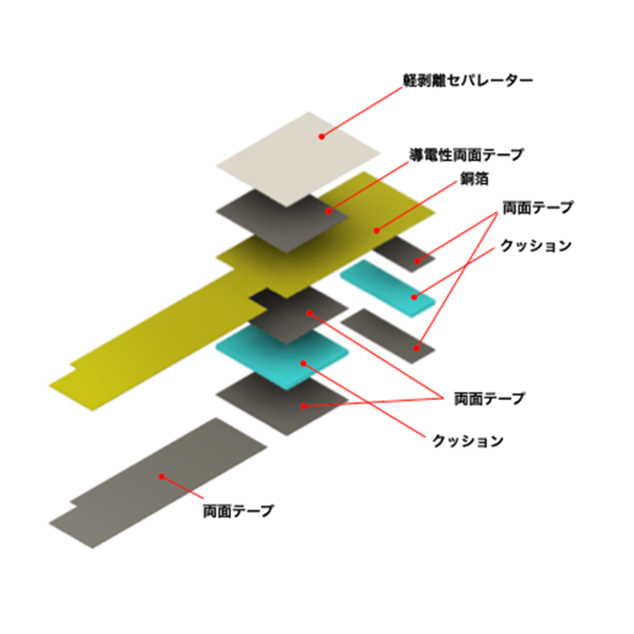 EMCシールド・クッション複合部品