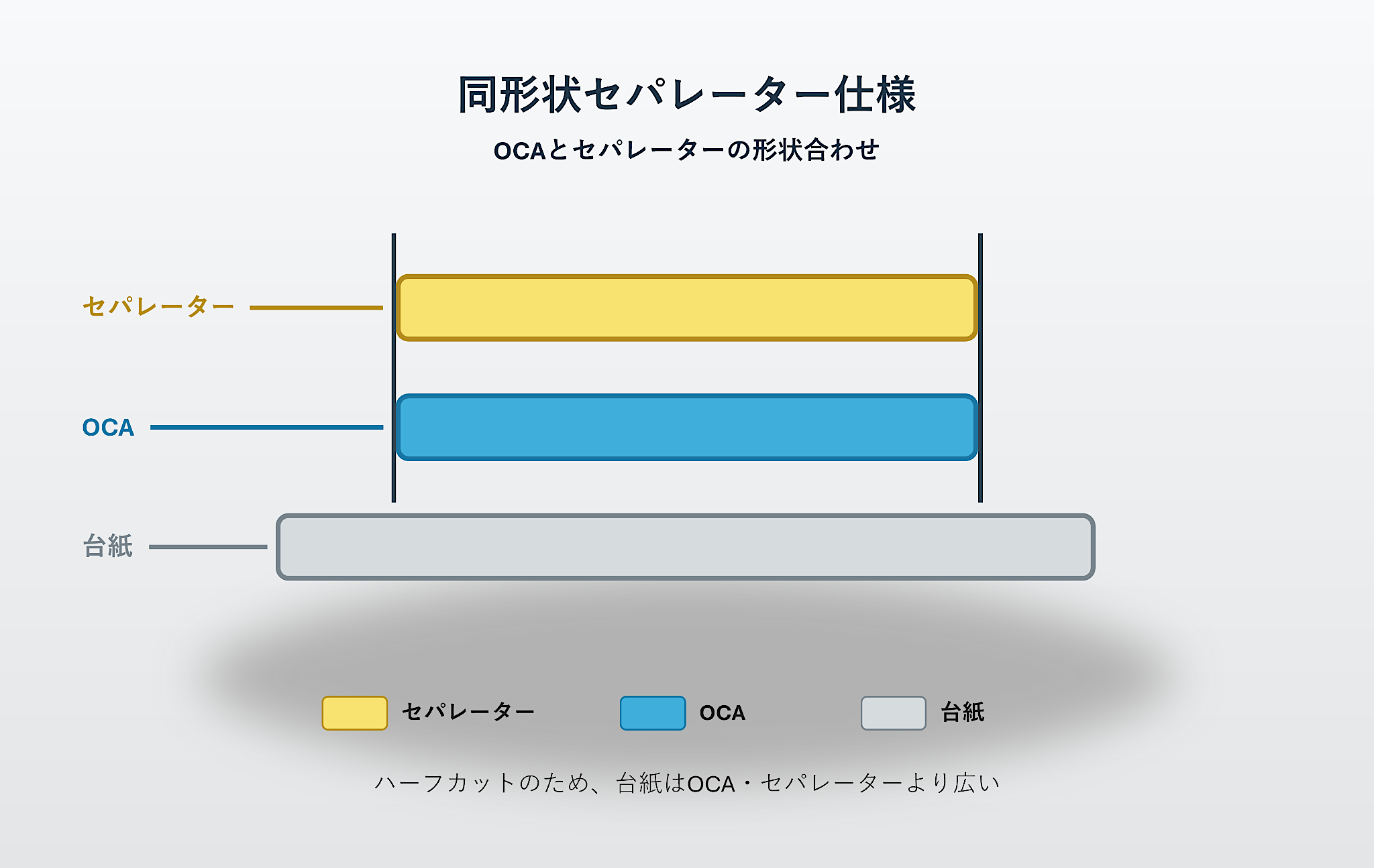 同形状セパレーター仕様の断面図