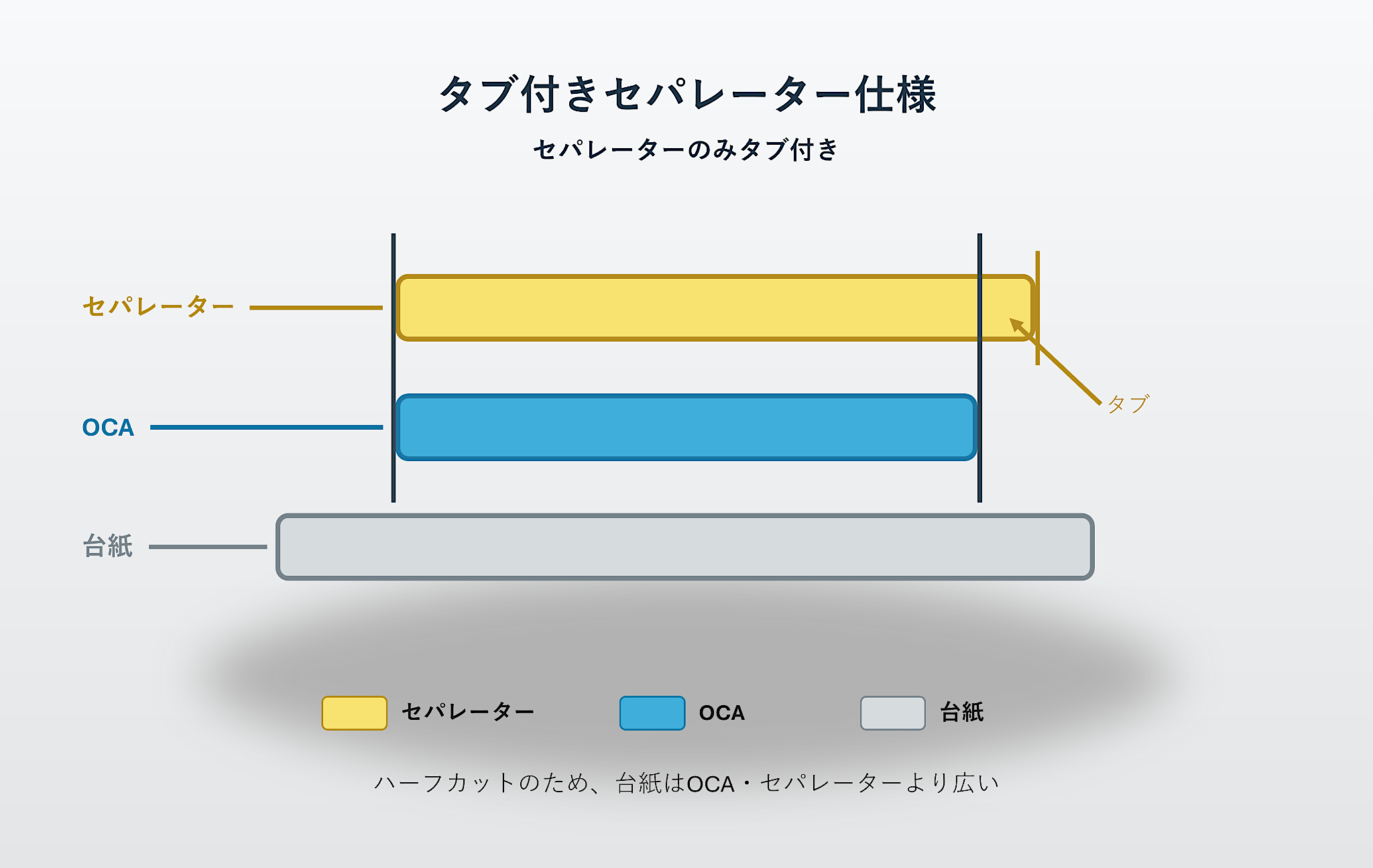 タブ付きセパレーター仕様の断面図
